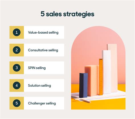 Sales Strategies Sales Plan